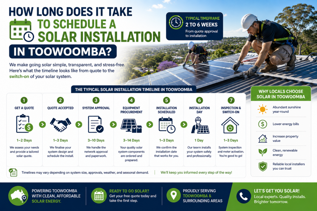 How long does it take to schedule a solar installation in Toowoomba